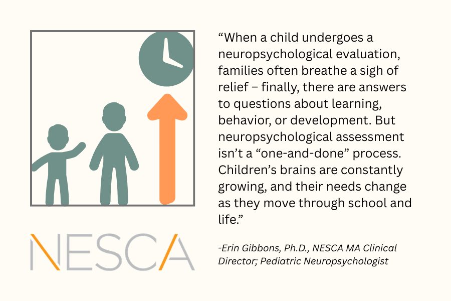 Graphic depicting a student growing, developing, and changing over time