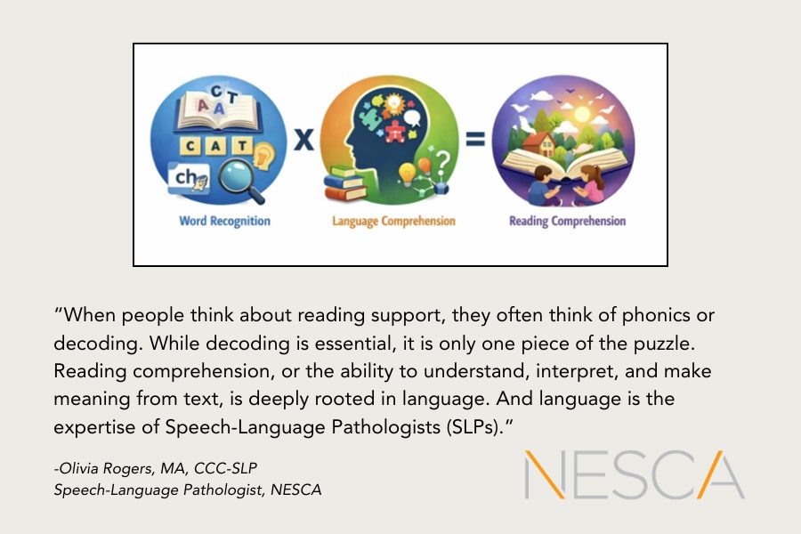 Image showing that word recognition multiplied by language comprehension equals reading comprehension and quote by Olivia Rogers, NESCA SLP